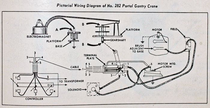 Postwar Wiring Diagram