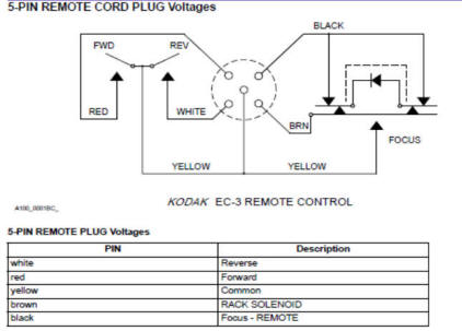 Pinout for Kodak Carousel Remote Control Connector