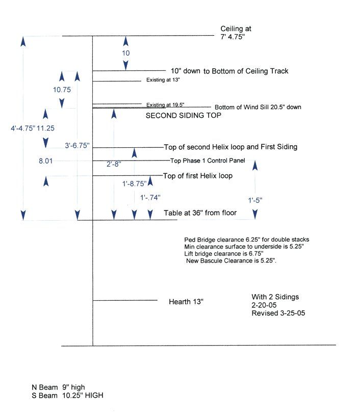 Elevation Preliminary Planning