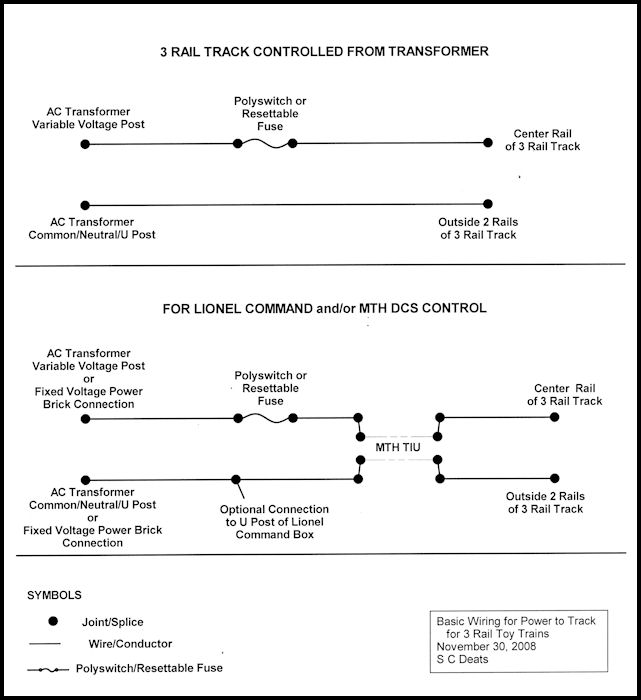 Basic Track Wiring