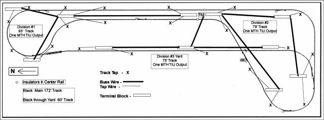 Black Buss Diagram