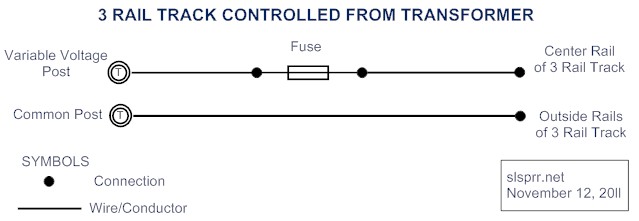 O gauge hot sale block wiring