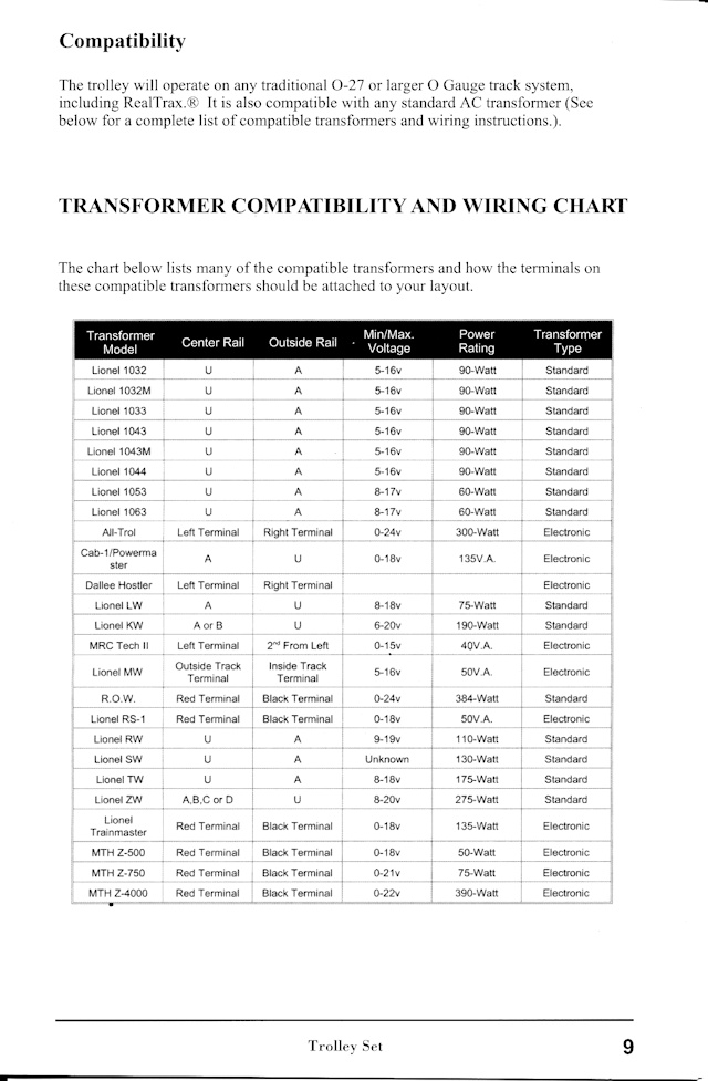 MTH Compatibility Chart