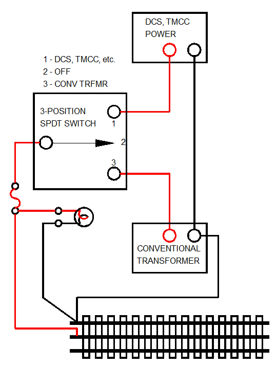 lionel fastrack switch wiring