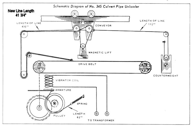 345 Line Lengths